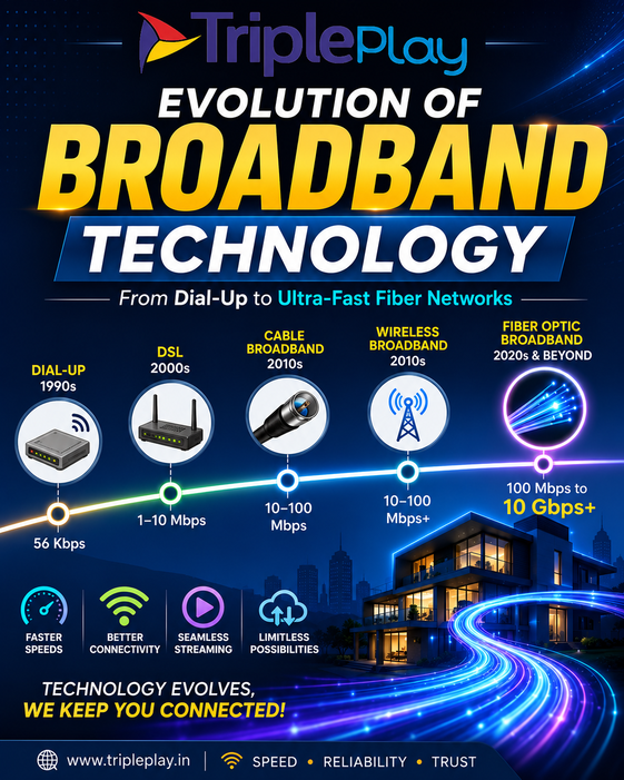 Evolution of Broadband Technology: From Dial-Up Connections to Ultra-Fast Fiber Networks